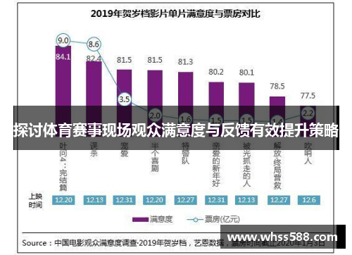 探讨体育赛事现场观众满意度与反馈有效提升策略